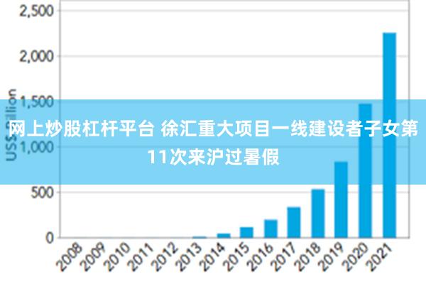 网上炒股杠杆平台 徐汇重大项目一线建设者子女第11次来沪过暑假