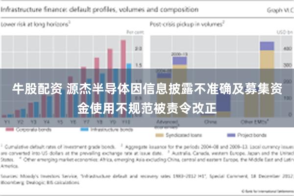 牛股配资 源杰半导体因信息披露不准确及募集资金使用不规范被责令改正