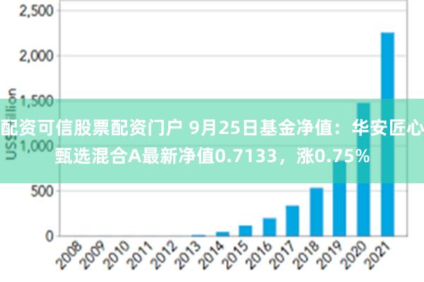 配资可信股票配资门户 9月25日基金净值：华安匠心甄选混合A最新净值0.7133，涨0.75%