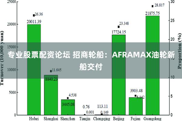 专业股票配资论坛 招商轮船：AFRAMAX油轮新船交付