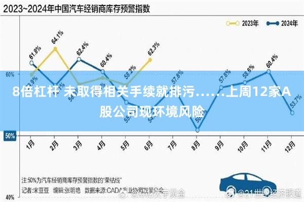 8倍杠杆 未取得相关手续就排污……上周12家A股公司现环境风险